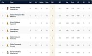 ECS Cartama T10 League 2022 highest wicket-takers
